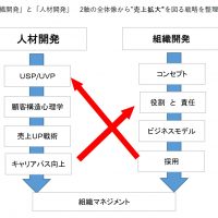 失敗する理由と対策